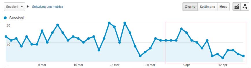 sito compromesso analytics chrome