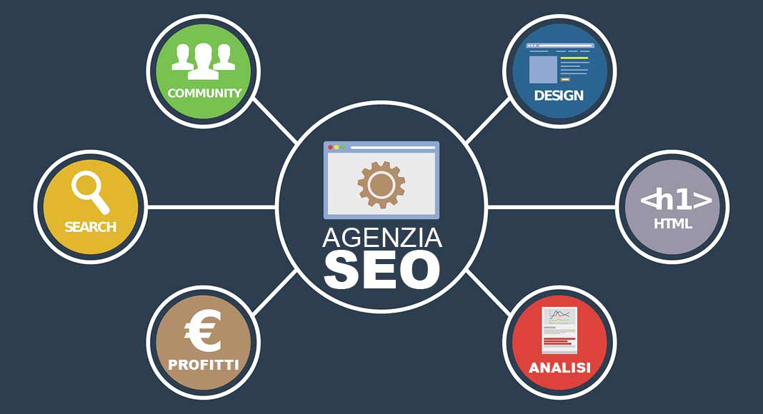 Qual è il ruolo di una Agenzia SEO nel web marketing
