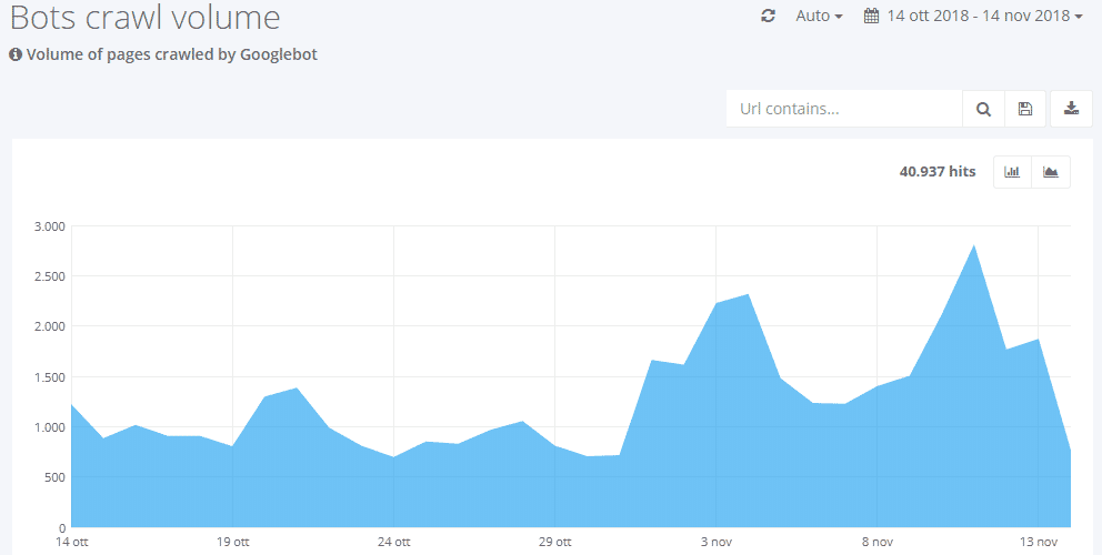 affiliazione bot