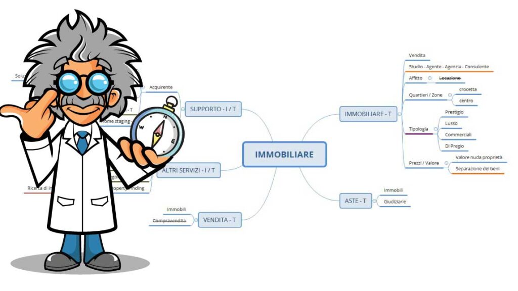 Dalla query research all’organizzazione logica del sito web