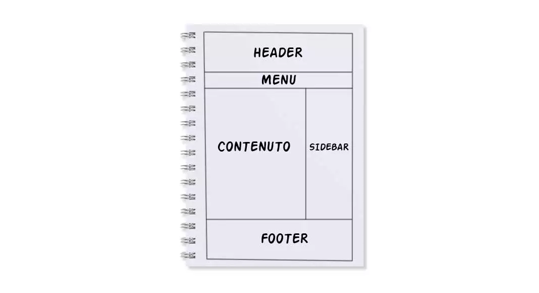 Anatomia di un sito web, differenze tra versione desktop e mobile