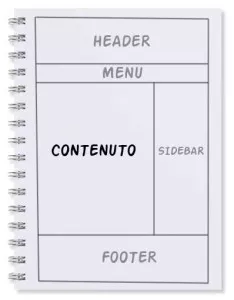 contenuto sito web