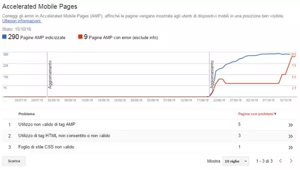 amp google search console