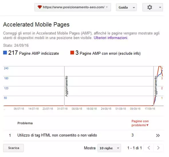 google search console amp