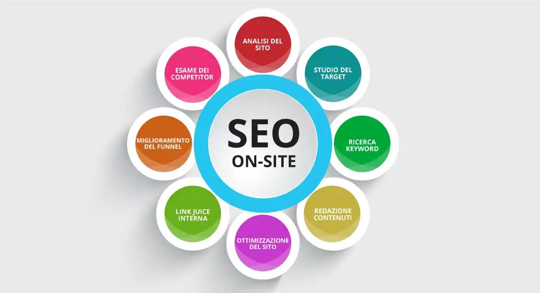 SEO on-site: cos’è e come ottimizzarla per il nostro dominio