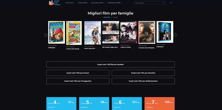 Films for Family